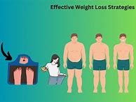 Image result for 12 Week Weight Loss Challenge