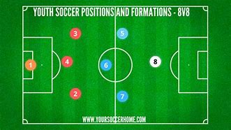 Image result for Kids Soccer Positions