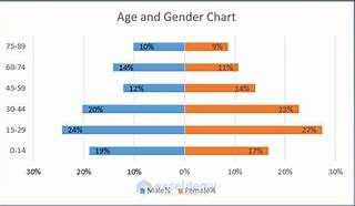 Image result for Bra Size Chart by Age