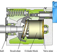 Image result for Piston Pump Working