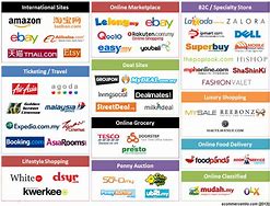 Image result for Electronic Market Store Logo