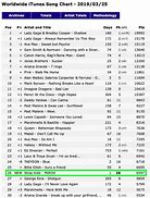 Image result for Worldwide Apple Music Song Chart