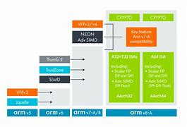 Image result for Arm Ethos Architecture