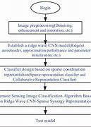 Image result for Remote Sensing Classification