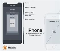 Image result for iphone resolution ultimate guide
