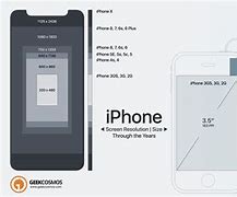 Image result for What Is the iPhone Phot Regular-Size