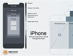 Image result for iPhone Screen Dimensions Pixels