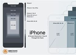 Image result for iPhone X 6GB Size