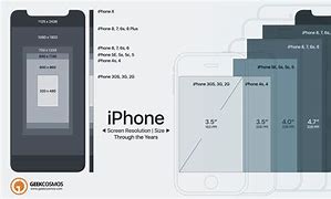 Image result for iPhone X Width