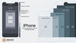 Image result for iPhone X Display Size