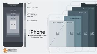 Image result for Screen Producte iPhone X
