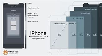 Image result for iPhone X Display Size Inches