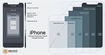 Image result for Cell Phone Screen Size Chart