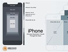 Image result for iPhone Screen Width Pixels