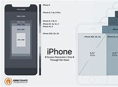 Image result for iPhone X Phone Sizes