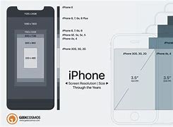 Image result for iPhone Screen Size in Pixels