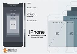Image result for Apple iPhone X Dimensions Px