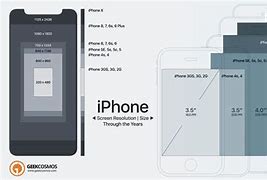 Image result for iPhone Height