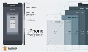 Image result for Phone Screen Size Infographic