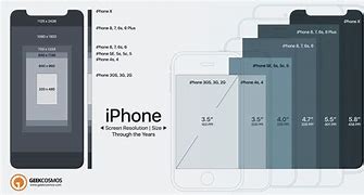 Image result for Phone Screen Ratio Size