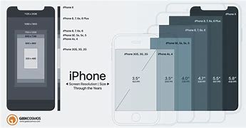 Image result for iPhone 6 Size. Pixels