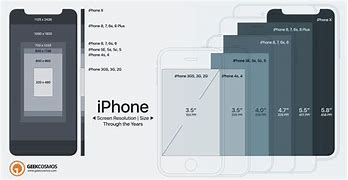 Image result for iPhone 6 Screen Size vs 7