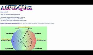 Image result for Aspie Quiz Results Meaning