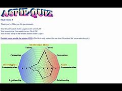 Image result for Aspie Quiz Results