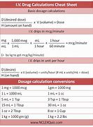 Image result for liquid versus solid medications