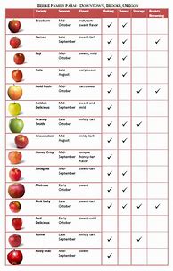 Image result for Apple Varieties Chart Comparison