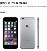 Image result for Types of iPhone 6 Models