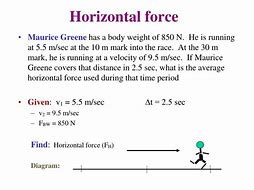 Image result for Horizontal Force