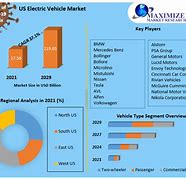 Image result for Vehicle Market Share
