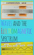 Image result for Physics Poster Science Notebook