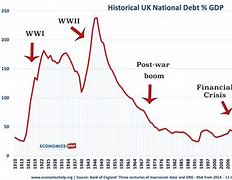 Image result for British Economic History