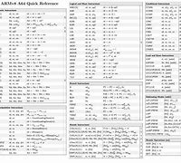 Image result for ARMv8 Cheat Sheet