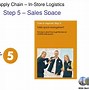 Image result for IKEA Supply Chain Organization Chart