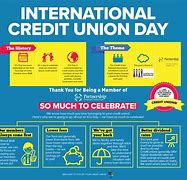 Image result for International Credit Union