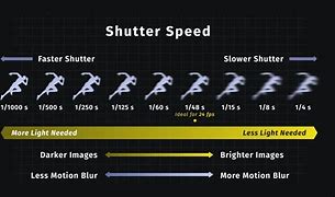 Image result for Shutter Speed in CCTV Camera