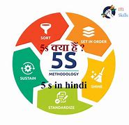 Image result for 5S Definition in Hindi