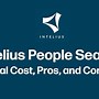 Image result for Intelius People Search