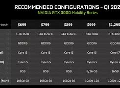 Image result for NVIDIA GPU MSRP Chart
