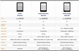 Image result for Kindle Types