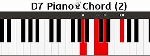 Image result for What Is D7 Chord Piano