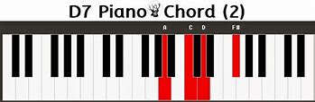 Image result for D7 Chord Piano Right Hand G Scale