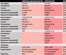 Image result for Battery Composition Comparison Chart