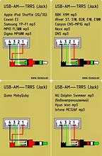 Image result for USB Cable Layout