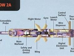 Image result for TOW MISSILE Diagram