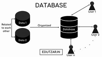 Image result for Database Meaning