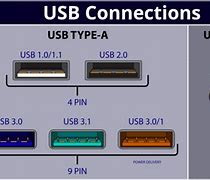 Image result for USB Pinout Color